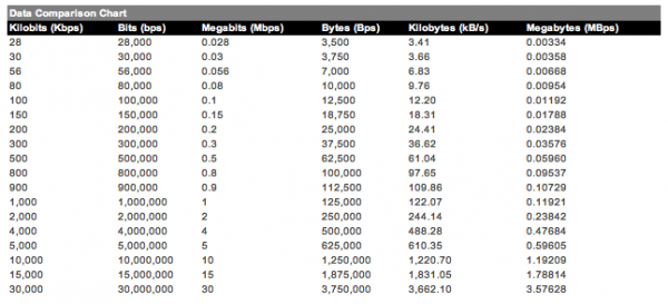 How Many Kilobytes In A Megabyte Chart